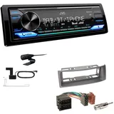 JVC Digital Autoradio DAB+ Bluetooth für Renault Megane I Megane Scenic schwarz