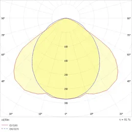 RIDI Homelight Einbauleuchte (0850456)