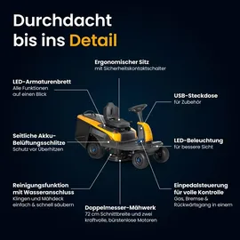 Stiga Swift 372e Akku-Aufsitzmäher 72 cm Schnittbreite inkl. 4 x 5 Ah Akkus, Ladegerät, Mulchkit