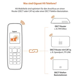 Gigaset E720HX