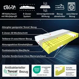 Matratzen Perfekt Matratze 100x200cm H3 TerraMed Visco 9 Zonen 24cm hoch