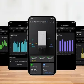EcoFlow Delta 3 Classic 1,024 kWh