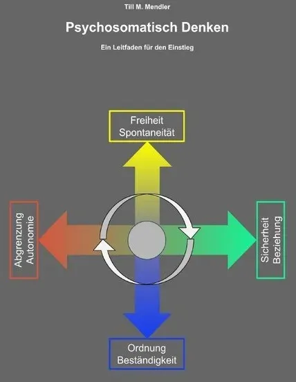 Preisvergleich Produktbild Psychosomatisch Denken von Till M. Mendler / epubli / Taschenbuch