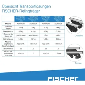 Fischer Relingträger TopLine L 126004