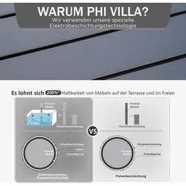 luxuskollektion PHI VILLA Gartenmöbel Set Metall E-Coating Schwarz - Schwarz