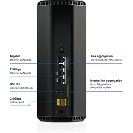 Netgear Nighthawk RS300 Wireless Router
