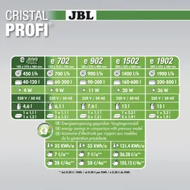 JBL CristalProfi e402 greenline