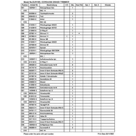 Makita DUR192LRT inkl. 1 x 5 Ah