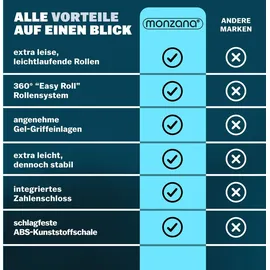 monzana Baseline Koffer-Set 3-tlg. grau/silber