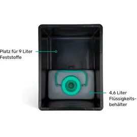 Trobolo BilaBox Trenntoilette