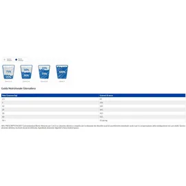 Hill's Prescription Diet Gastrointestinal Biome 1,5 kg