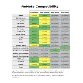 Wolf Tooth Remote Hebel Light Action Shimano I-Spec II schwarz