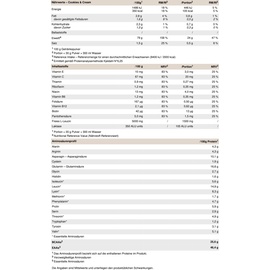 Peak Performance Peak Anabolic Protein Selection - Cream