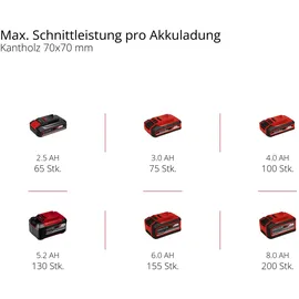 Einhell GC-LC 18/20 Li T ohne Akku / 20 cm