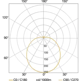 Steinel RS PRO P2 LED-Innenleuchte 14,1 W Kunststoff IP54
