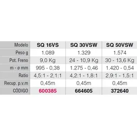 Penn Squall Lever Drag 2 Speed Multirollen
