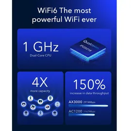 Cudy P5 AX3000 Wi-Fi 6 5G Router