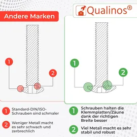 qualinos Doppelstabmattenzaun 100 x 700 cm Silber/Edelstahl