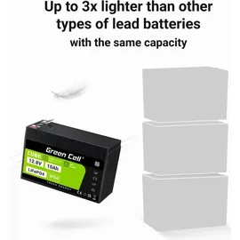 Green Cell CUBE LiFePO4 Spezial-Akku LiFePo-Block Flachstecker Li-Ion 12.8 V 10 Ah