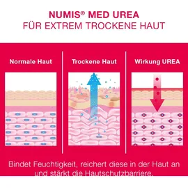 schröder cosmetics gmbh & co. kg Numis med Urea 25% Schrundensalbe