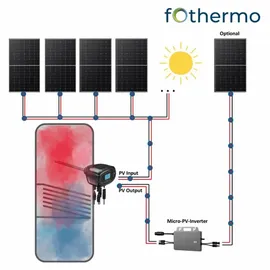 fothermo Photovoltaik Heizstab 1000 Watt Warmwasserboiler Warmwasser Solar