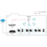 LevelOne WAP-8121 AC750 Dual Band PoE WLAN Access Point Deckenhalterung