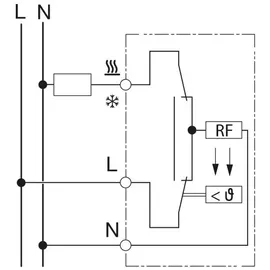 EBERLE UTE 1770-RAL1013-M-55 Raumthermostat Unterputz Heizen/Kühlen