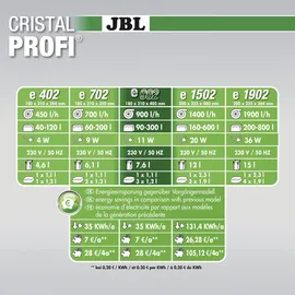 JBL CristalProfi e902 greenline silber / schwarz