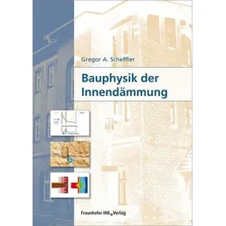 Bauphysik der Innendämmung