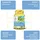 Optima Naturals Rhodiola Rosea Plus Tabletten 60 St.
