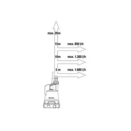 Gardena Akku-Regenfasspumpe 2000/2 18V P4A inkl. Akku 2.5Ah 14602-20