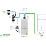 RW EcoPellet Pelletkessel 49 kW + Pellet Saugsystem Loader900 Pelletsaugeinheit