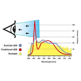 The Light Group SLC1160 SLC One 360° SunLike LED-Einbauleuchte weiß 927