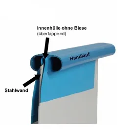 Evolution Poolfolie Rund Grau 360 cm x 90 cm