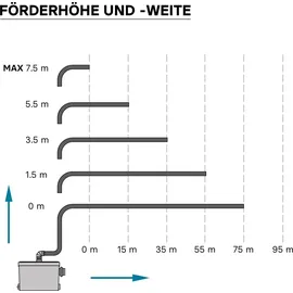 Wiltec XPOtool 3/1 Kleinhebeanlage
