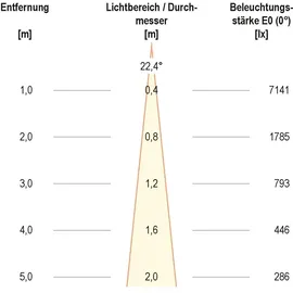EVN LED Bodenleuchte Edelstahl 1636 lm IP67
