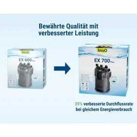 Tetra Außenfilter EX 700 Plus