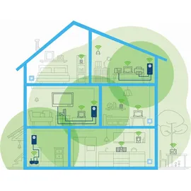 devolo Magic 2 WiFi Starter Kit 2400 Mbps 2 Adapter 8383