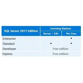Microsoft SQL Server 2017 Standard