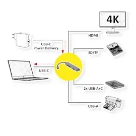 Value USB Typ C Dockingstation, HDMI 4K60, 2x USB2.0 (A+C) + 1x USB3.2 Gen1 (A), 1x PD, 1x SD/TF