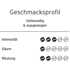 Eduscho Kaffeepads Klassisch - 32 Pads - Intensität: 3/5