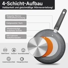 Homelux 7-Tlg Kochtopfset Induktions Töpfe Set Antihaft Marmorbeschichtung 16/20/28cm Topf & Pfannenset mit Deckel Kochgeschirr-Set ohne PFOA - PFAS - Grau