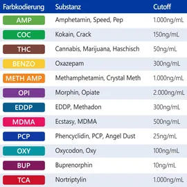 LuxmedIQ Drogentest Multi 12 1 St.
