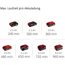 Einhell Akku-Gras- und Strauchschere GE-CG 18/100 Li T-Solo