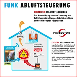 PROTECTOR ASK-5020 Abluftsteuerung