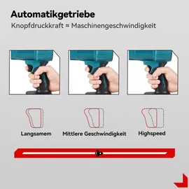 onevan Akku-Laubbläser Turbo Gebläse 360 km/h Blau mit 2 Akuus