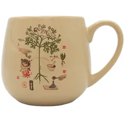 Tasse Kingdom Come: Deliverance II - Alchemie