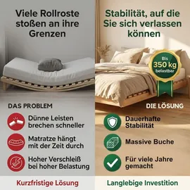 Coemo Rollrost 25 extrastabile Leisten 120 x 200 cm