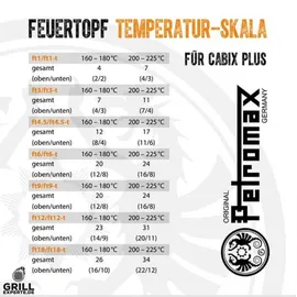 Petromax Feuerpfanne mit Henkeln fp20h