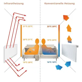 Viesta VIESTA® Infrarot Wandheizung mit Thermostat [inkl. TH10 Thermostat] – Infrarotheizung Wandmontage Heizkörper – Carbon Crystal Infrarotheizung – Paneel Badezimmer geeignet – (modell H700-700W)